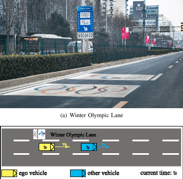 Figure 3 for Road Traffic Law Adaptive Decision-making for Self-Driving Vehicles