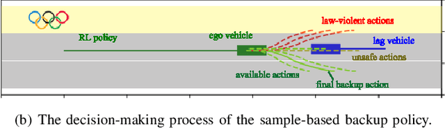 Figure 4 for Road Traffic Law Adaptive Decision-making for Self-Driving Vehicles