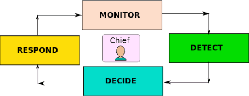 Figure 1 for On the Initial Behavior Monitoring Issues in Federated Learning