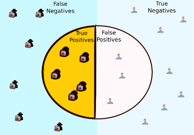 Figure 2 for On the Initial Behavior Monitoring Issues in Federated Learning