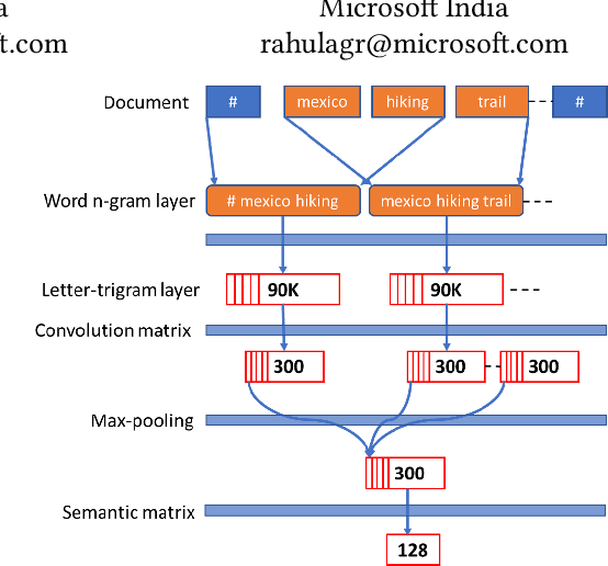 Figure 1 for Learning From Weights: A Cost-Sensitive Approach For Ad Retrieval