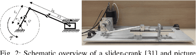 Figure 2 for Adaptive control of a mechatronic system using constrained residual reinforcement learning