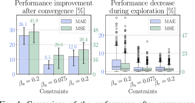 Figure 4 for Adaptive control of a mechatronic system using constrained residual reinforcement learning