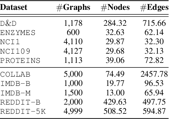 Figure 2 for GraphCrop: Subgraph Cropping for Graph Classification