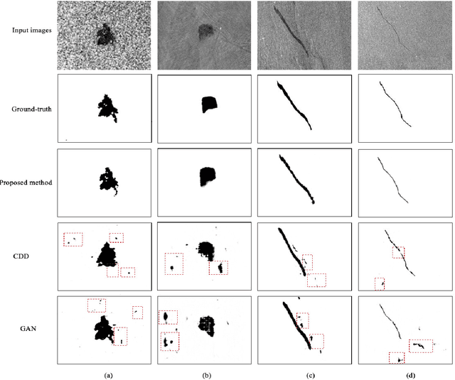 Figure 4 for Oil Spill SAR Image Segmentation via Probability Distribution Modelling