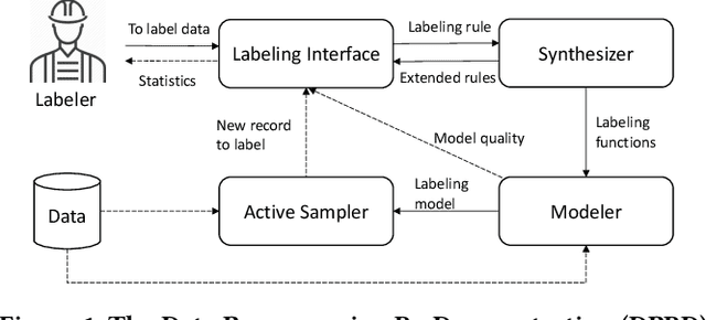 Figure 1 for TagRuler: Interactive Tool for Span-Level Data Programming by Demonstration