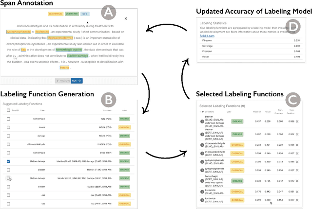 Figure 3 for TagRuler: Interactive Tool for Span-Level Data Programming by Demonstration