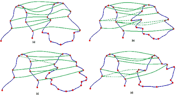 Figure 2 for Partially Occluded Leaf Recognition via Subgraph Matching and Energy Optimization