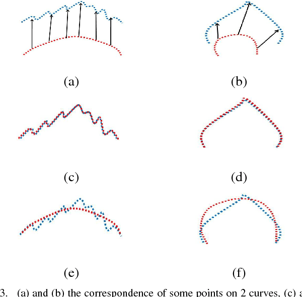 Figure 3 for Partially Occluded Leaf Recognition via Subgraph Matching and Energy Optimization