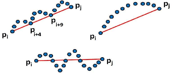 Figure 4 for Partially Occluded Leaf Recognition via Subgraph Matching and Energy Optimization