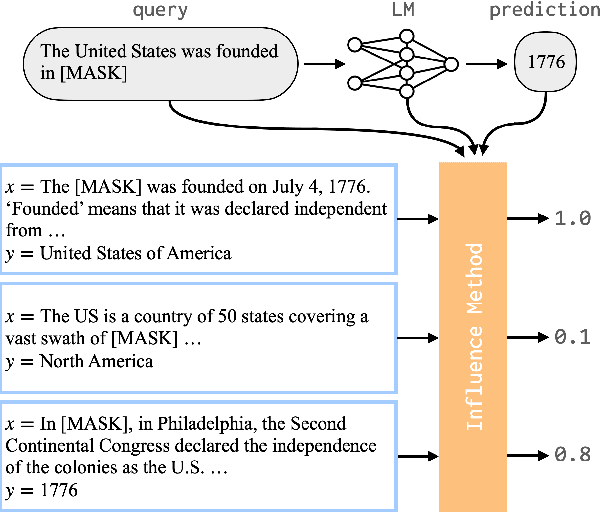 Figure 1 for Tracing Knowledge in Language Models Back to the Training Data