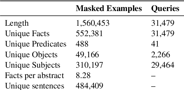 Figure 2 for Tracing Knowledge in Language Models Back to the Training Data