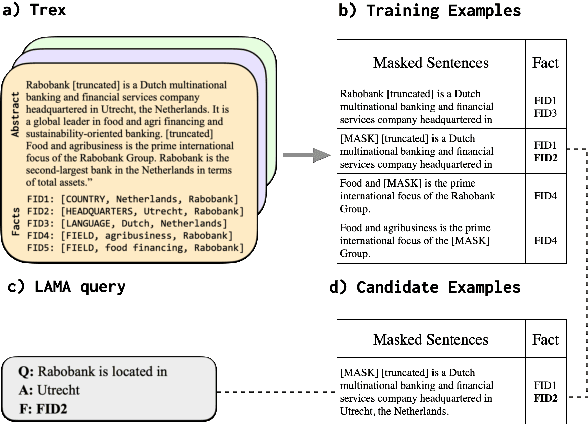 Figure 3 for Tracing Knowledge in Language Models Back to the Training Data