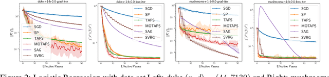 Figure 3 for Stochastic Polyak Stepsize with a Moving Target