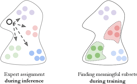 Figure 1 for Diversified Dynamic Routing for Vision Tasks