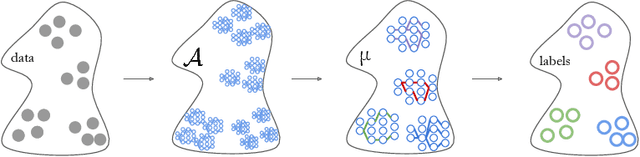 Figure 3 for Diversified Dynamic Routing for Vision Tasks