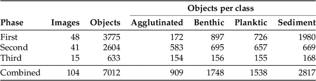 Figure 2 for Instance Segmentation of Microscopic Foraminifera
