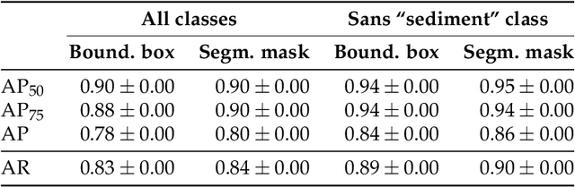 Figure 4 for Instance Segmentation of Microscopic Foraminifera
