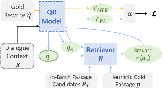 Figure 3 for CONQRR: Conversational Query Rewriting for Retrieval with Reinforcement Learning