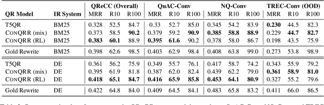 Figure 4 for CONQRR: Conversational Query Rewriting for Retrieval with Reinforcement Learning