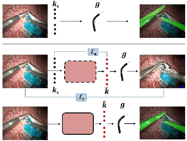 Figure 1 for A Kinematic Bottleneck Approach For Pose Regression of Flexible Surgical Instruments directly from Images
