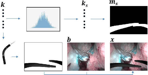 Figure 4 for A Kinematic Bottleneck Approach For Pose Regression of Flexible Surgical Instruments directly from Images