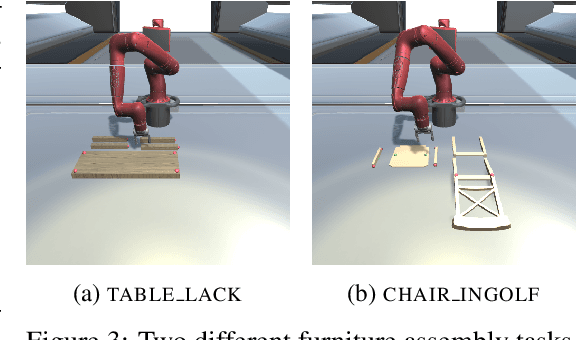 Figure 4 for Adversarial Skill Chaining for Long-Horizon Robot Manipulation via Terminal State Regularization