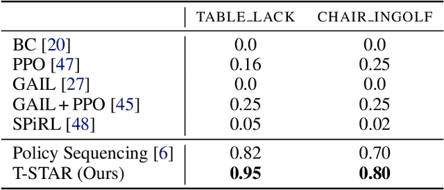 Figure 2 for Adversarial Skill Chaining for Long-Horizon Robot Manipulation via Terminal State Regularization