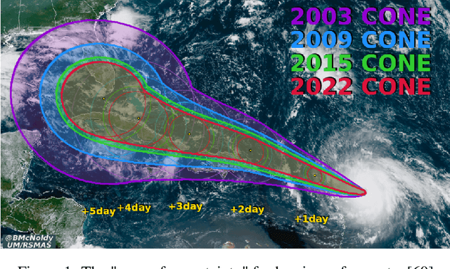 Figure 1 for Conformal Methods for Quantifying Uncertainty in Spatiotemporal Data: A Survey