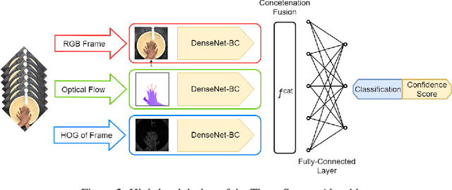 Figure 3 for Real-time Action Recognition for Fine-Grained Actions and The Hand Wash Dataset