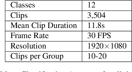 Figure 2 for Real-time Action Recognition for Fine-Grained Actions and The Hand Wash Dataset