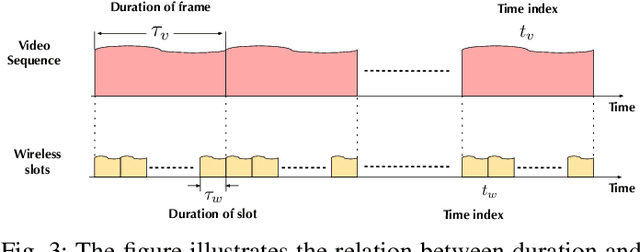 Figure 3 for Computer Vision Aided URLL Communications: Proactive Service Identification and Coexistence