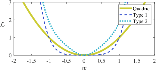 Figure 4 for Activated Gradients for Deep Neural Networks