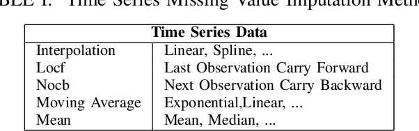 Figure 4 for Comprehensive Analysis of Time Series Forecasting Using Neural Networks