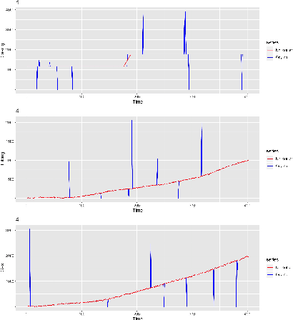 Figure 3 for Comprehensive Analysis of Time Series Forecasting Using Neural Networks