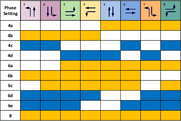 Figure 2 for ModelLight: Model-Based Meta-Reinforcement Learning for Traffic Signal Control