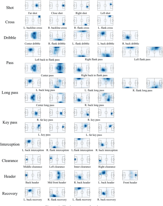 Figure 3 for Characterizing player's playing styles based on Player Vectors for each playing position in the Chinese Football Super League