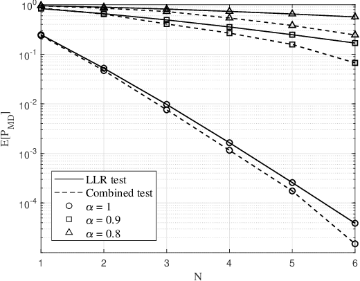 Figure 2 for Statistical and Machine Learning-based Decision Techniques for Physical Layer Authentication