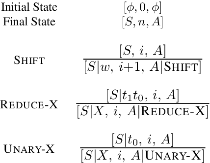 Figure 3 for A Neural Transition-based Model for Nested Mention Recognition