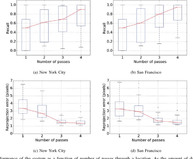 Figure 3 for VALUE: Large Scale Voting-based Automatic Labelling for Urban Environments