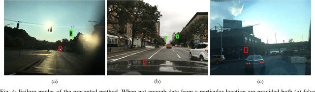 Figure 4 for VALUE: Large Scale Voting-based Automatic Labelling for Urban Environments