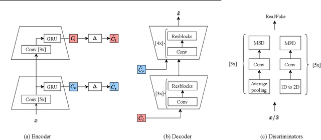 Figure 1 for Practical cognitive speech compression