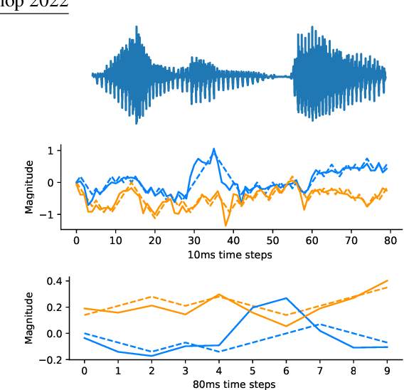 Figure 3 for Practical cognitive speech compression