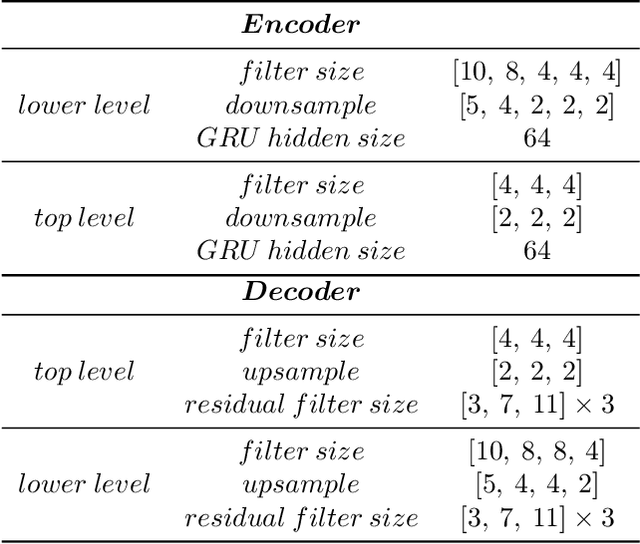 Figure 2 for Practical cognitive speech compression