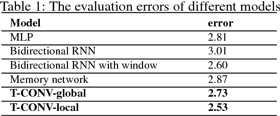 Figure 2 for T-CONV: A Convolutional Neural Network For Multi-scale Taxi Trajectory Prediction