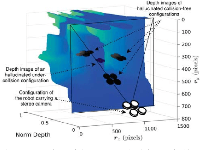 Figure 1 for Real-time Quadrotor Navigation Through Planning in Depth Space in Unstructured Environments