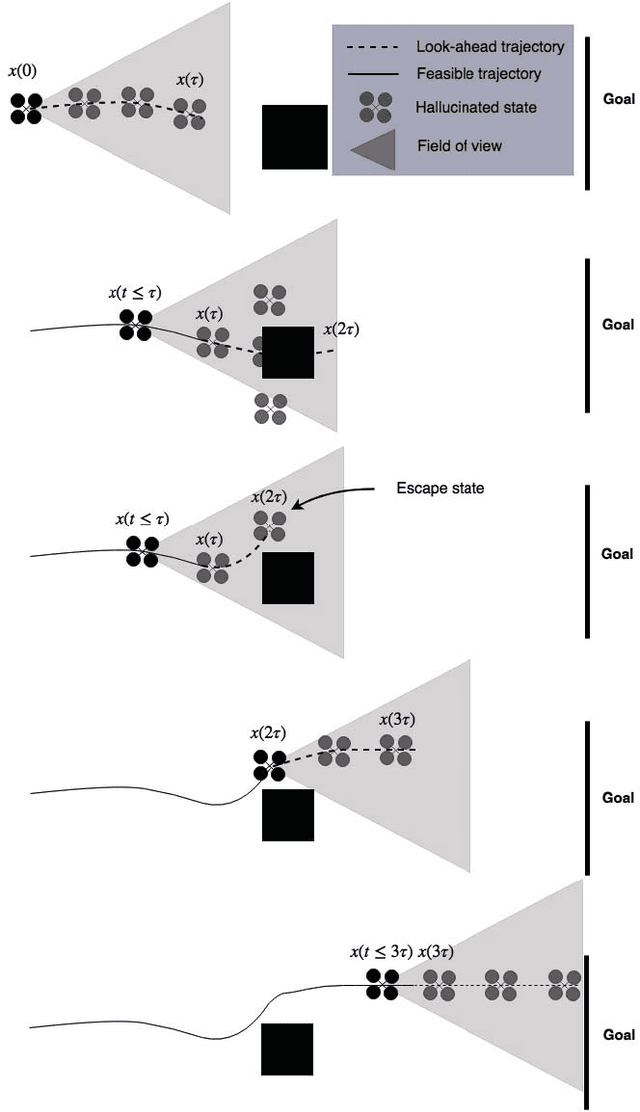 Figure 3 for Real-time Quadrotor Navigation Through Planning in Depth Space in Unstructured Environments