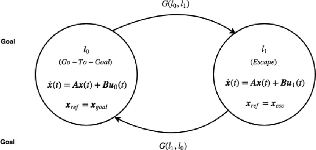 Figure 4 for Real-time Quadrotor Navigation Through Planning in Depth Space in Unstructured Environments