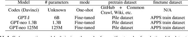 Figure 2 for Fault-Aware Neural Code Rankers