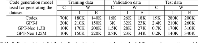 Figure 3 for Fault-Aware Neural Code Rankers